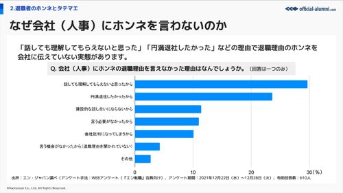 退職者インタビューサービス資料