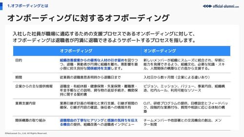 オンボーディングに対するオフボーディング