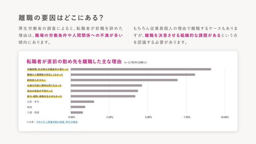 離職の予兆は把握できる？組織課題の可視化とは【10_0013】