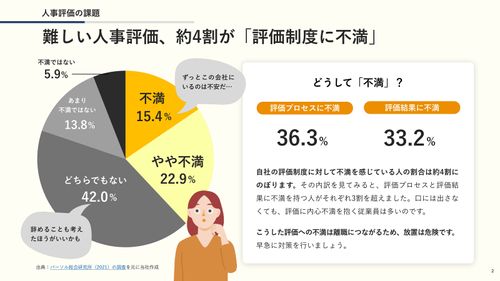 従業員の不満をキャッチして取り除く人事評価改善サイクルの作り方【10_0114】