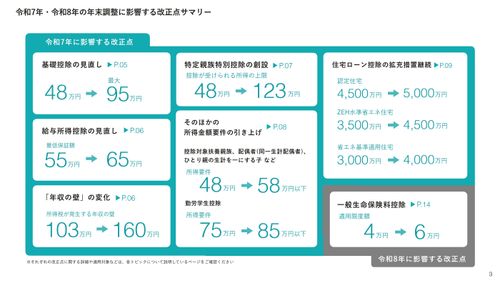 2025年年末調整に関わる税制改正まとめ【20_0079】