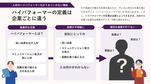 今いる人材を120%活かす！ハイパフォーマー育成の3ステップ【30_0104】