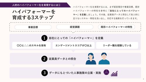 今いる人材を120%活かす！ハイパフォーマー育成の3ステップ【30_0104】