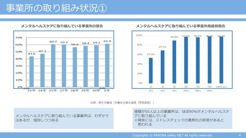 《健康経営促進》ワーク・エンゲイジメントを高める職場環境の改善ポイント