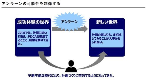 アンラーンの可能性を想像する