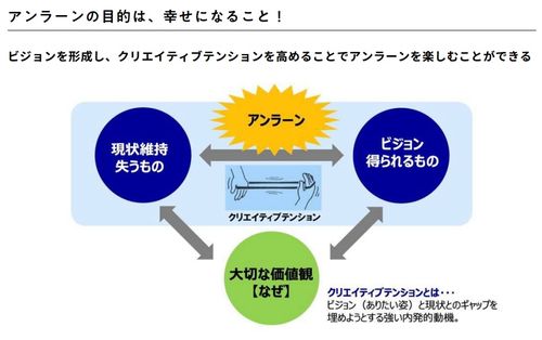 アンラーンの目的は、幸せになること！