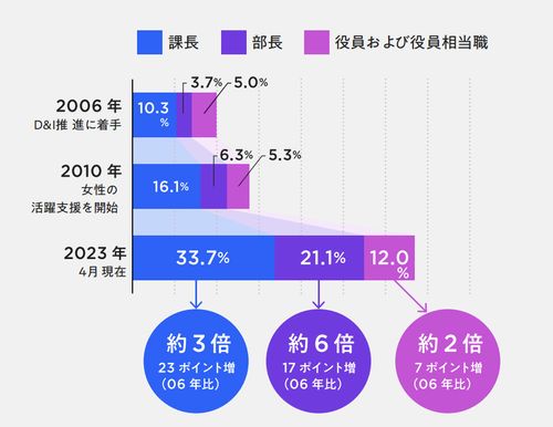 【人事向け】組織のお悩みを「仕組み化」で解決〜ワークライフから人的資本まで〜