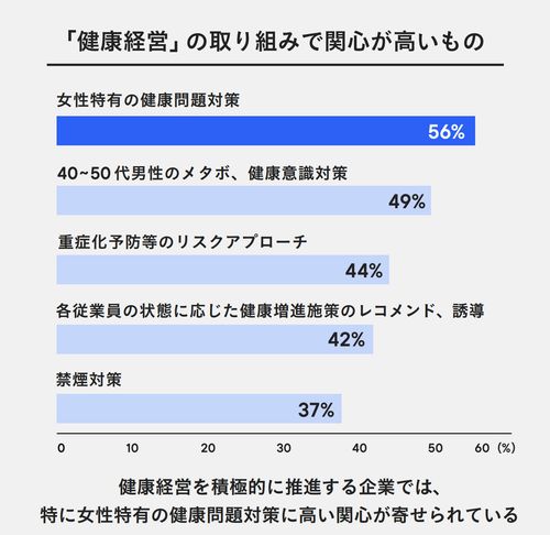 【人事向け】組織のお悩みを「仕組み化」で解決〜ワークライフから人的資本まで〜