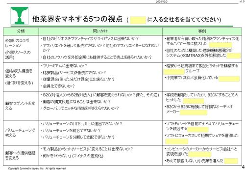 他業界の事例に学ぶ、効率的にイノベーションを起こす5つの視点