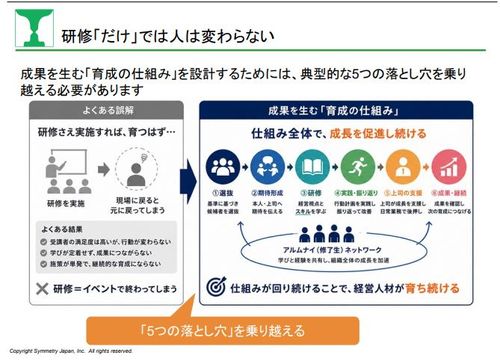研修の「よくある誤解」と成果を生む「育成の仕組み」