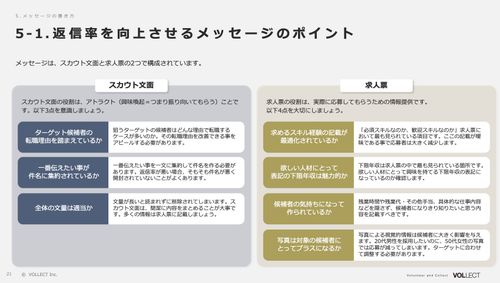 800社以上の支援で導いた「スカウト返信率を上げる」方法まとめ