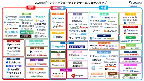 全61ページ！新卒スカウトサービス徹底比較レポート2026