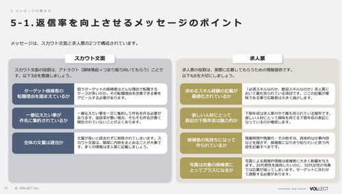 700社以上の支援で導いた「スカウト返信率を上げる」方法まとめ