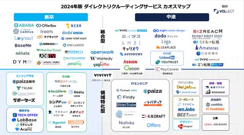 全92ページ！スカウトサービス徹底比較レポート2024