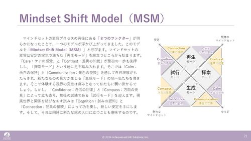 Mindset Shift Modelの全貌