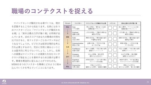 職場のコンテクストを捉える方法