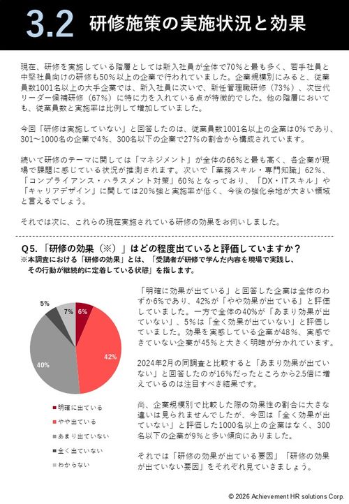 研修施策の実施状況と効果