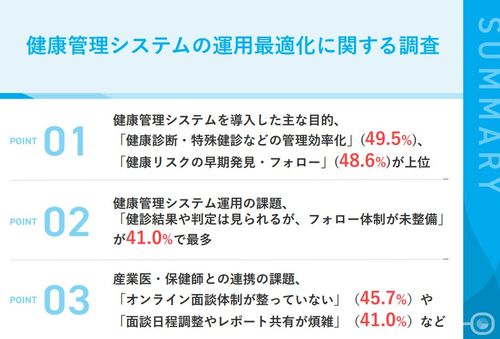 【健康管理システム導入企業の担当者105名に調査】健康管理システムの運用実態調査データを大公開！