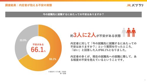 【内定者の就職への不安アンケート調査結果】内定者に必要な３つのコミュニケーションスキルとは