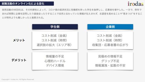 就職活動のオンライン化による変化