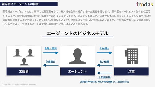 新卒紹介エージェントの特徴