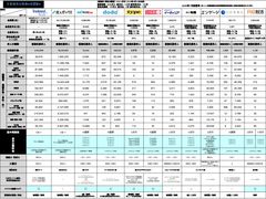 【2026年6月末更新】知らないとヤバイ！求人広告主要媒体比較表（リクナビNEXT・マイナビ転職…）