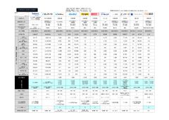 【2026年7月末更新】知らないとヤバイ！求人広告主要媒体比較表（リクナビNEXT・マイナビ転職…）