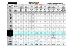 【2026年8月末更新】知らないとヤバイ！求人広告主要媒体比較表（リクナビNEXT・マイナビ転職…）