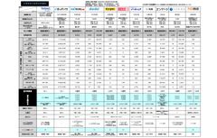 【2026年9月月末更新】知らないとヤバイ！求人広告主要媒体比較表（リクナビNEXT・マイナビ転職…）