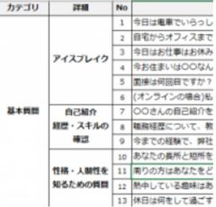 アイスブレイクとして行いたい中途採用の面接質問