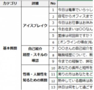 アイスブレイクとして行いたい中途採用の面接質問