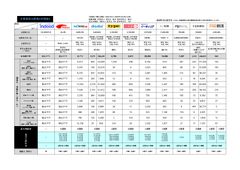 【2025年6月度】知らないとヤバイ！求人広告主要媒体比較表（リクナビNEXT・マイナビ転職・他）
