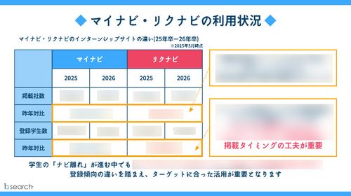 比較内容を分かりやすい表でまとめています。