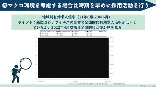 中途採用におすすめの時期はいつ？応募者が集まりやすい採用時期とは