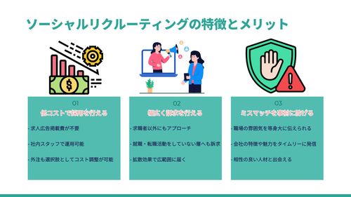 SNSを活用した採用・ソーシャルリクルーティングの基本【メリット・運用方法・成功事例についての解説】