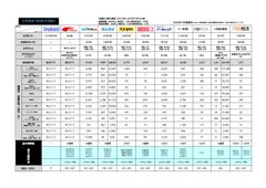 【2025年9月度】知らないとヤバイ！求人広告主要媒体比較表（リクナビNEXT・マイナビ転職・他）