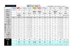 【2025年11月度】知らないとヤバイ！求人広告主要媒体比較表（リクナビNEXT・マイナビ転職・他）
