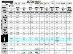 【2026年5月末更新】知らないとヤバイ！求人広告主要媒体比較表（リクナビNEXT・マイナビ転職…）