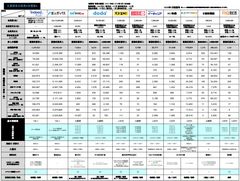 【2026年5月末更新】知らないとヤバイ！求人広告主要媒体比較表（リクナビNEXT・マイナビ転職…）