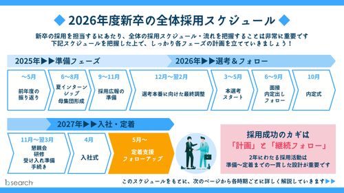 【2026年度最新版！※採用担当の方必見】 新卒採用スケジュール
