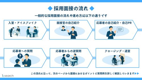 【初めての面接担当者向け！】採用面接の流れと一般的な質問例