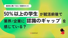 就活生に聞いてみた！就活のホンネ　”就活前後で業界/企業に認識のギャップを感じている？”