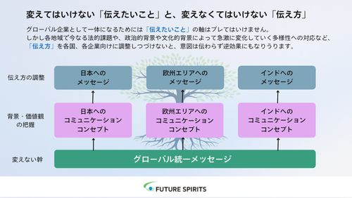 「変えてはいけないこと」と「変えなくてはいけないこと」