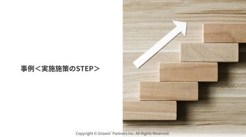 事例で学ぶ! 次世代リーダーを育てる、 選抜・配置・育成の5ステップ