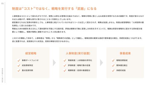 【チェックリスト付き】成長戦略の”武器”になる人事制度ー制度を再設計し、人材の力を戦略に直結させるー