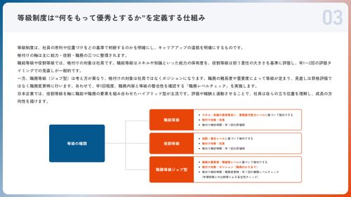 なぜ、評価制度は現場で形骸化するのか？〜夏の評価期に見直したい「納得感」を生む設計と運用の仕組み〜