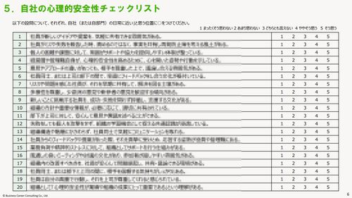あなたの会社は大丈夫？組織の心理的安全性チェックリスト