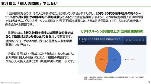 Ｚ世代新入社員の配属後フォロー術〜五⽉病で潰さない！⾃律型⼈材へ導くオンボーディングとは〜