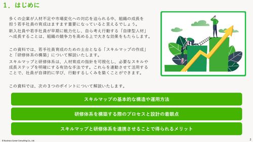 若手社員の早期戦力化を実現する スキルマップ＆研修体系 実践ガイド