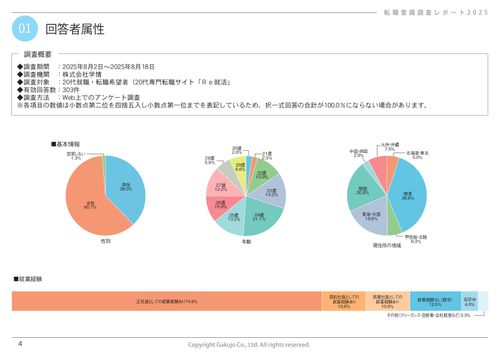 転職意識調査レポート2025-20代・若手人材の「転職観」を紐解く